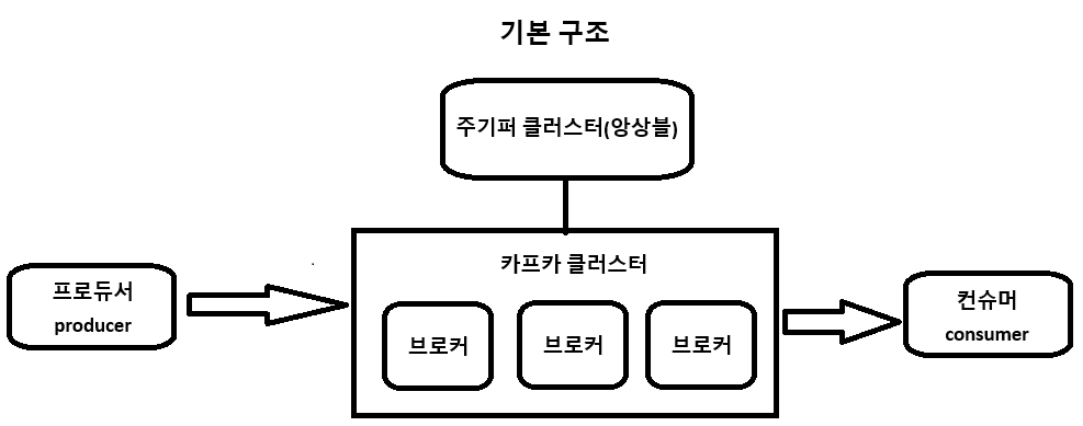 Xixia